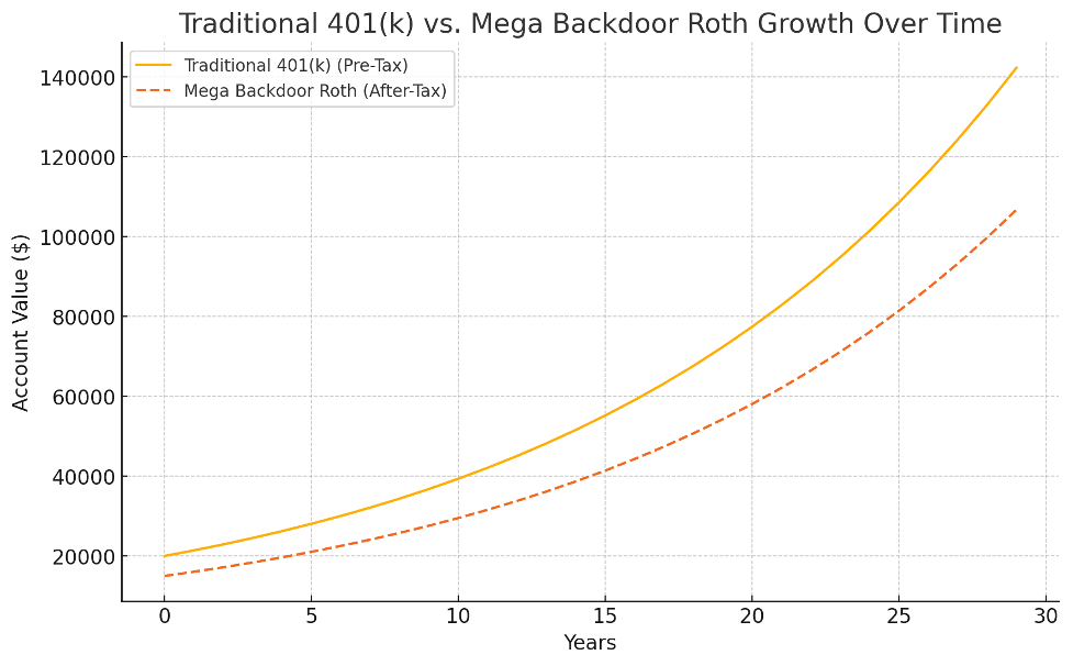 Graph roth 401k.png